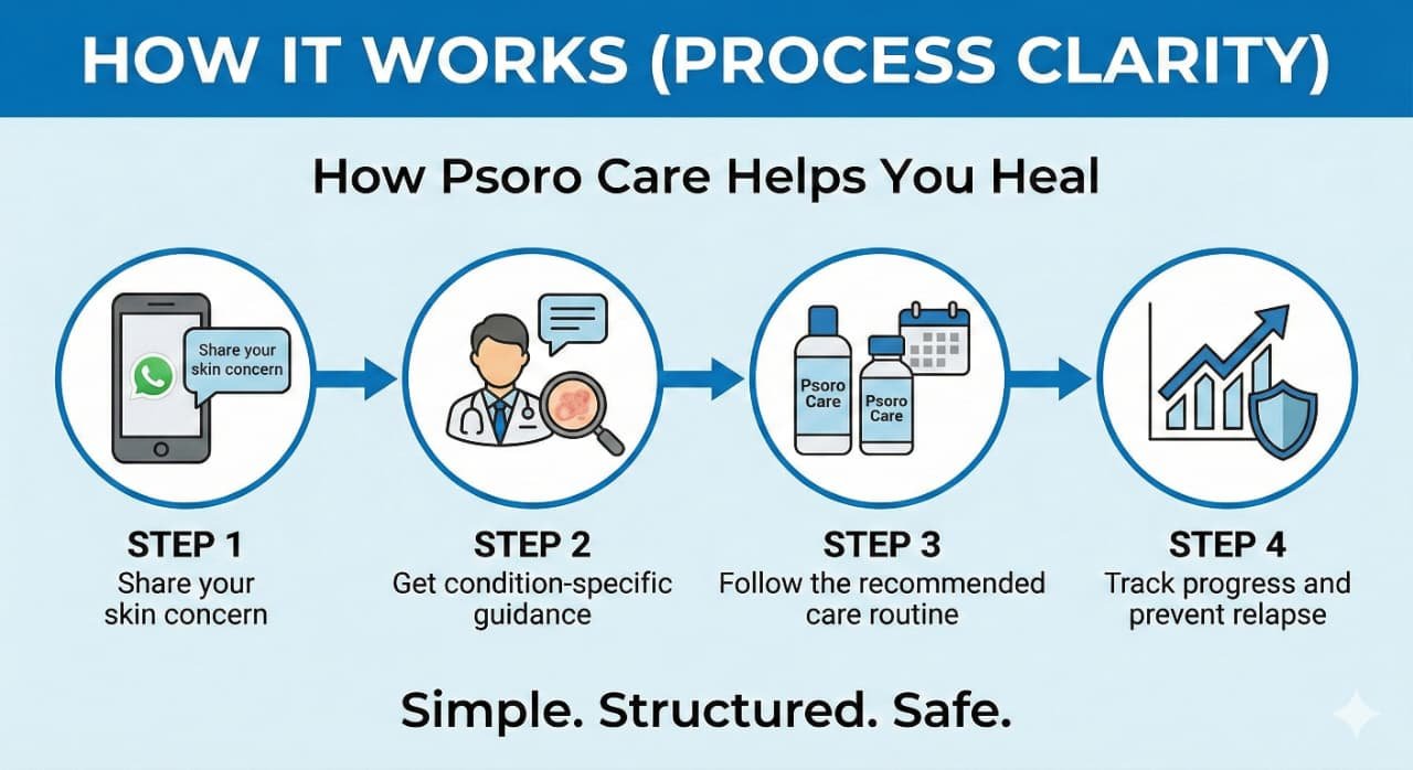 How Psoro Care Helps You Heal